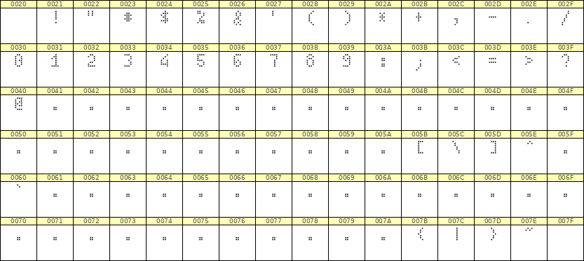 4×7数字点阵字体 ddN47AA0967
