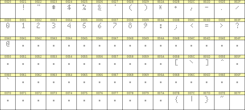 4×7数字点阵字体 ddN47AA0969
