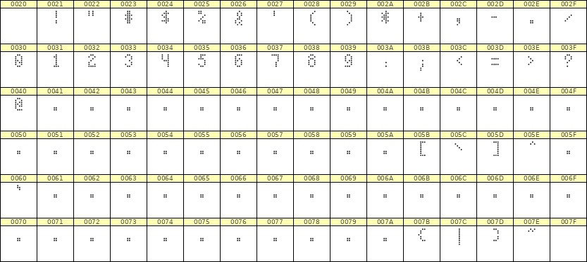 4×7数字点阵字体 ddN47AA0971