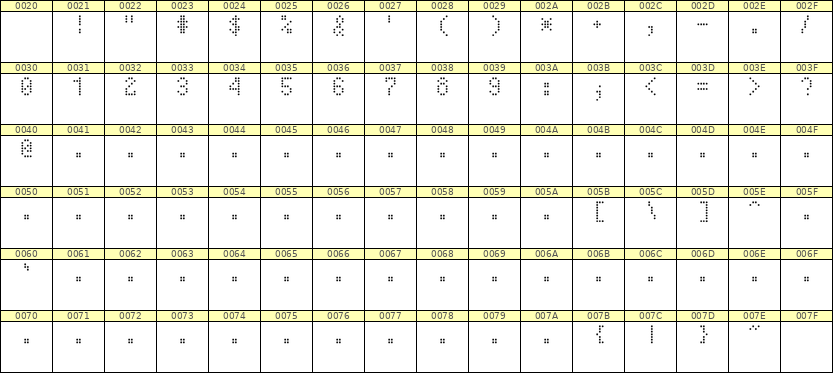 4×7数字点阵字体 ddN47AA0974