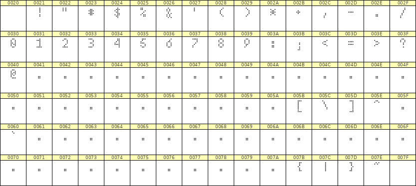 4×7数字点阵字体 ddN47AA0982