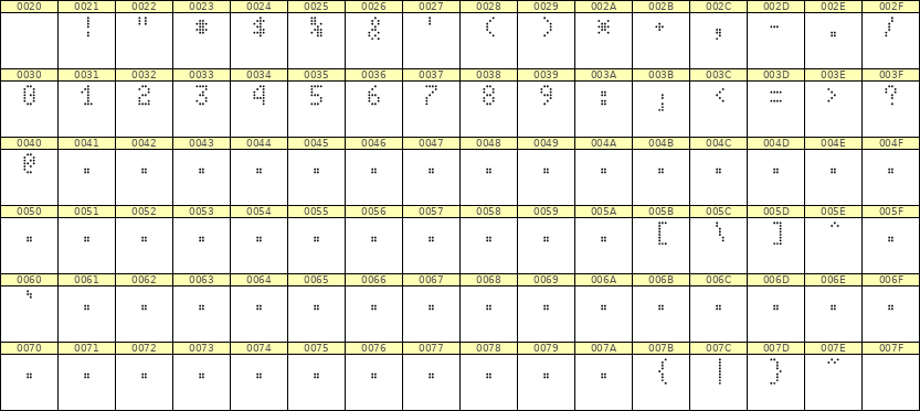 4×7数字点阵字体 ddN47AA0988