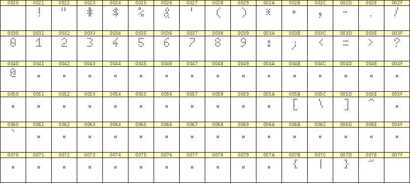 4×7数字点阵字体 ddN47AA0992