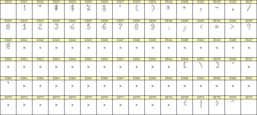 4×7数字点阵字体 ddN47AA0996