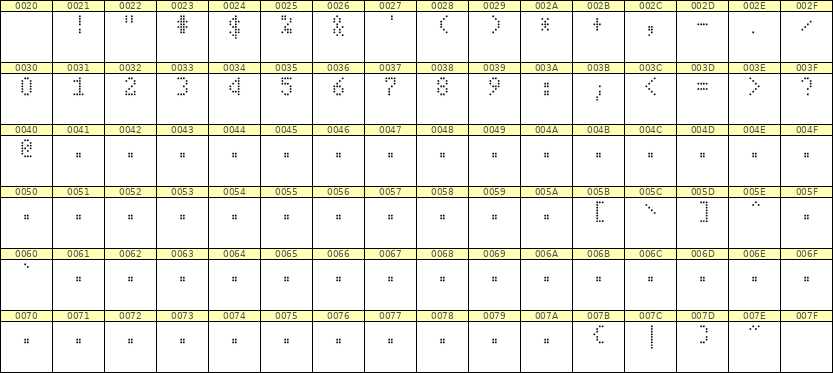 4×7数字点阵字体 ddN47AA1014