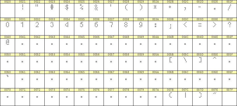 4×7数字点阵字体 ddN47AA1019
