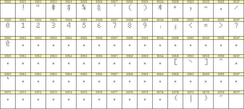 4×7数字点阵字体 ddN47AA1020