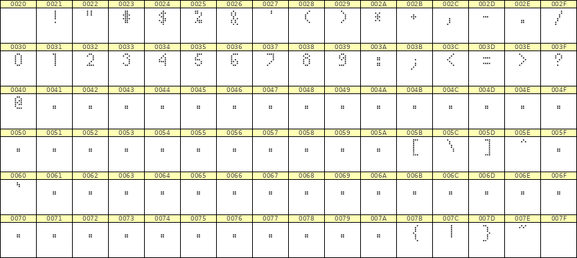 4×7数字点阵字体 ddN47AA1023