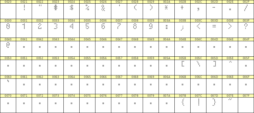 4×7数字点阵字体 ddN47AA1037