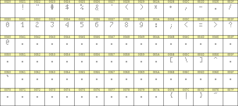 4×7数字点阵字体 ddN47AA1045
