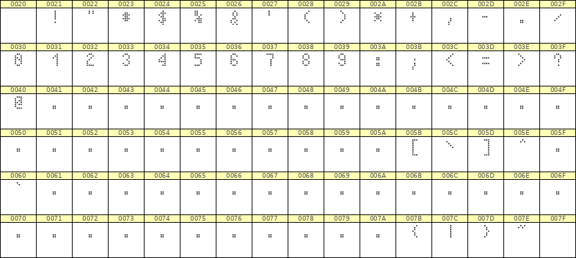 4×7数字点阵字体 ddN47AA1053