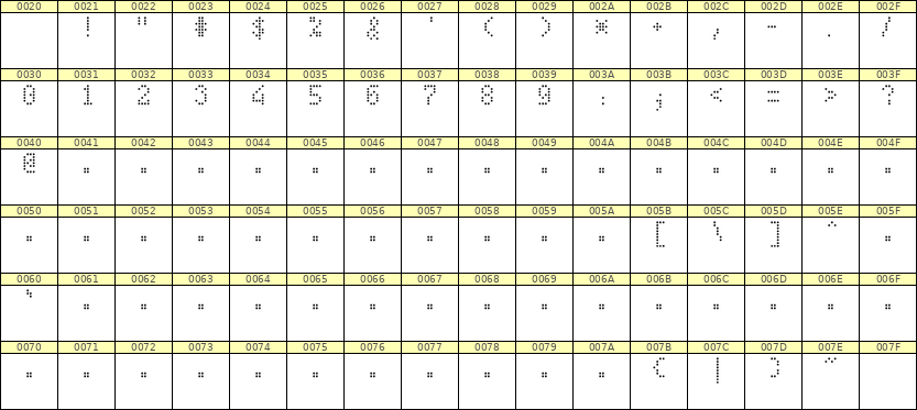 4×7数字点阵字体 ddN47AA1064