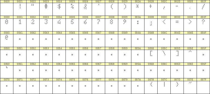 4×7数字点阵字体 ddN47AA1067