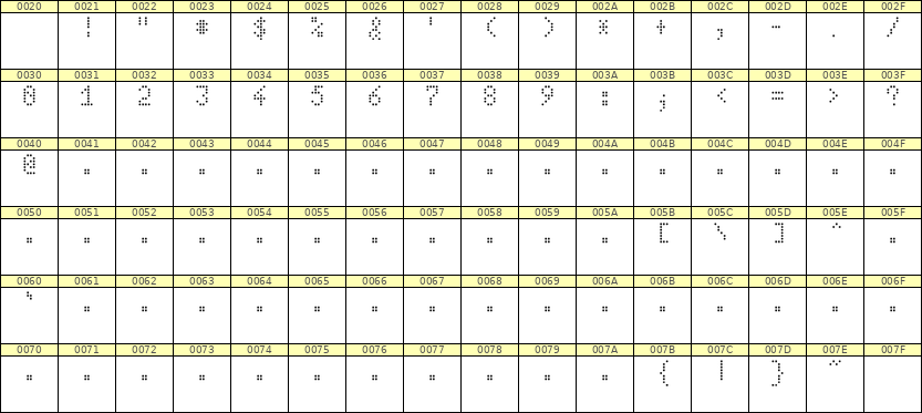 4×7数字点阵字体 ddN47AA1073
