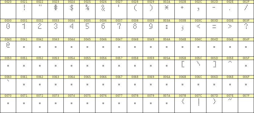 4×7数字点阵字体 ddN47AA1075