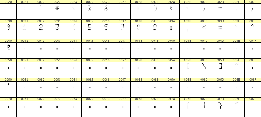 4×7数字点阵字体 ddN47AA1076