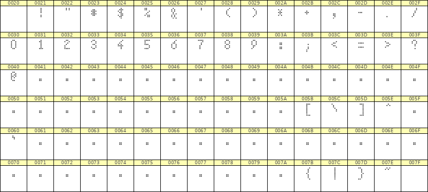 4×7数字点阵字体 ddN47AA1086