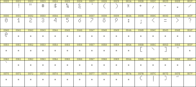4×7数字点阵字体 ddN47AA1091