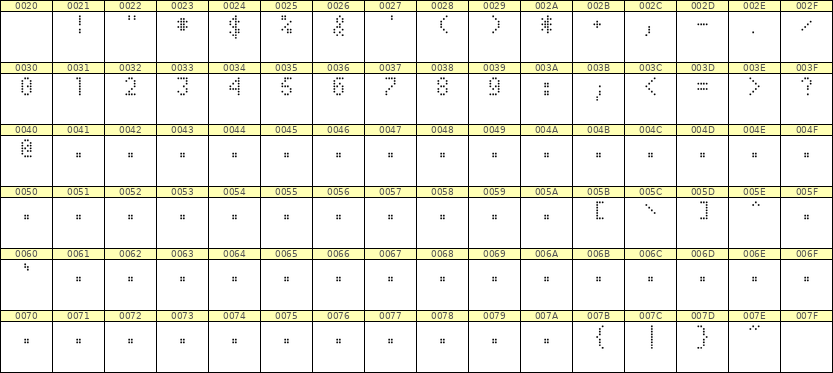 4×7数字点阵字体 ddN47AA1093