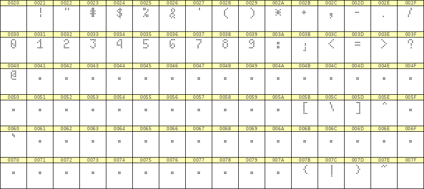 4×7数字点阵字体 ddN47AA1094