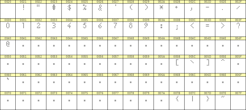 4×7数字点阵字体 ddN47AA1112