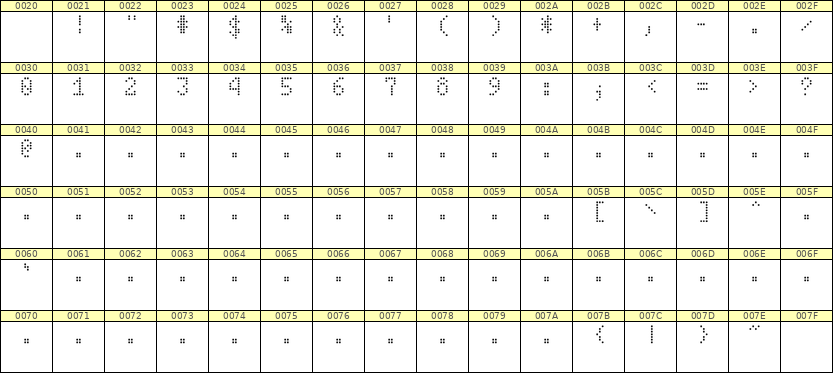 4×7数字点阵字体 ddN47AA1122
