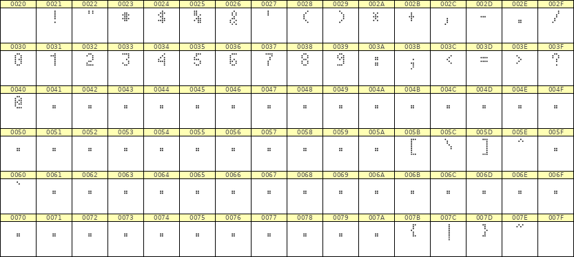 4×7数字点阵字体 ddN47AA1124