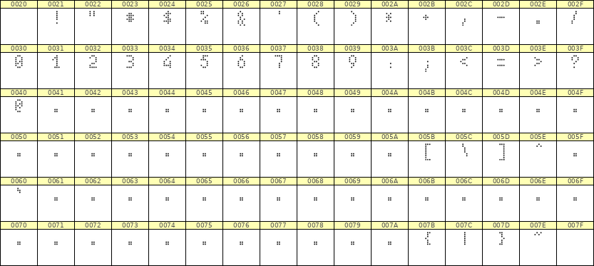 4×7数字点阵字体 ddN47AA1130