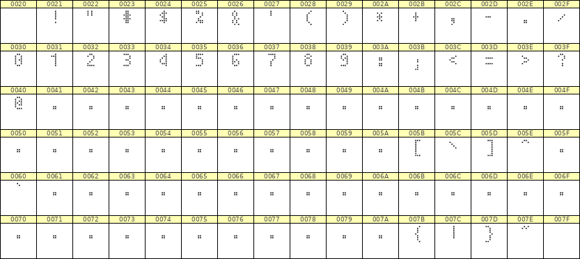 4×7数字点阵字体 ddN47AA1138