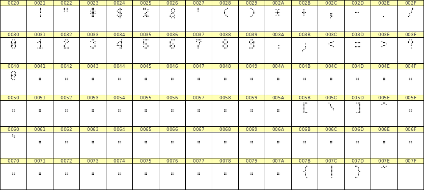 4×7数字点阵字体 ddN47AA1142