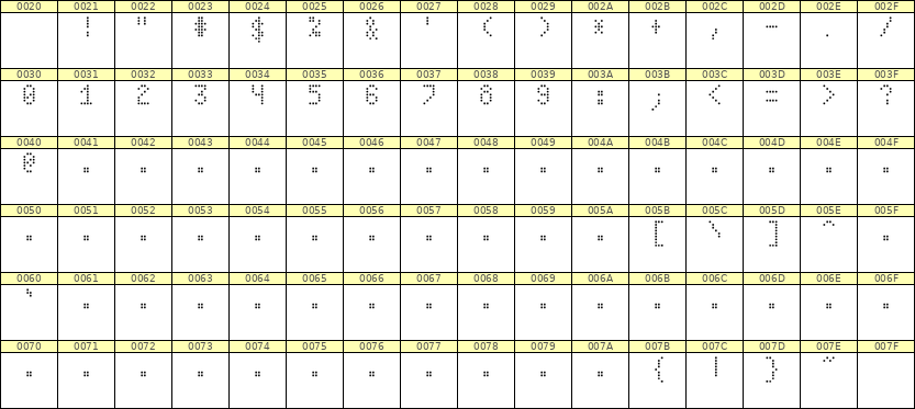 4×7数字点阵字体 ddN47AA1143