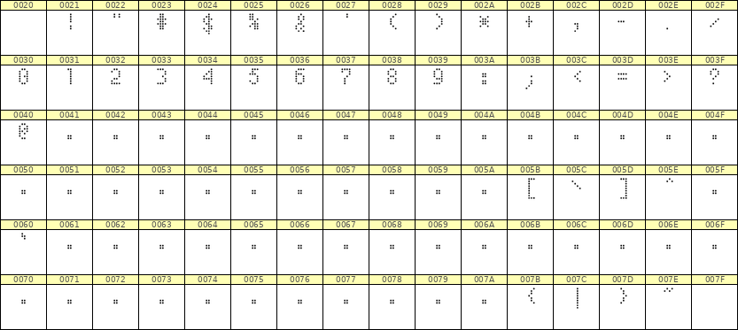 4×7数字点阵字体 ddN47AA1148