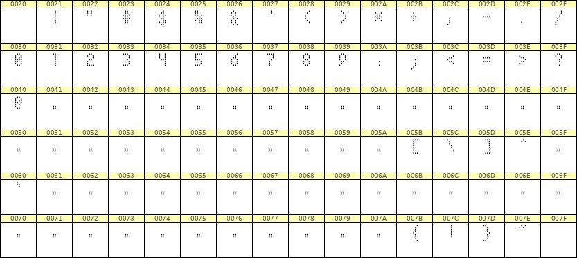 4×7数字点阵字体 ddN47AA1154