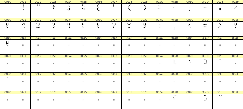 4×7数字点阵字体 ddN47AA1162