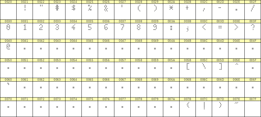 4×7数字点阵字体 ddN47AA1173
