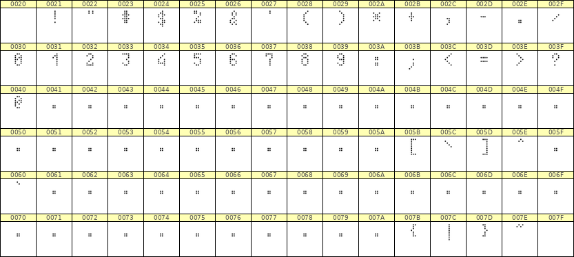 4×7数字点阵字体 ddN47AA1182