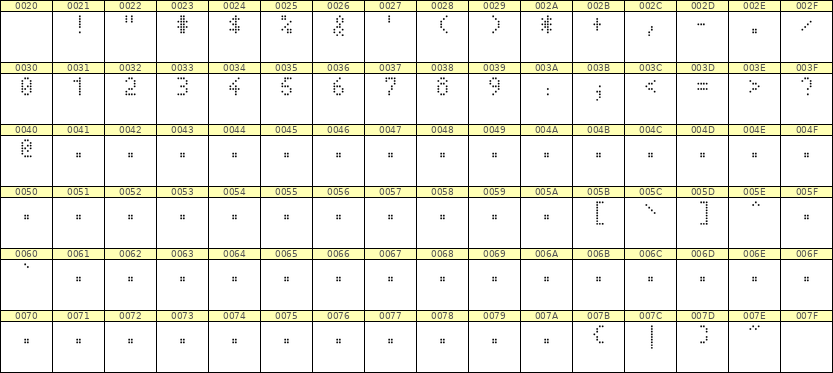 4×7数字点阵字体 ddN47AA1185
