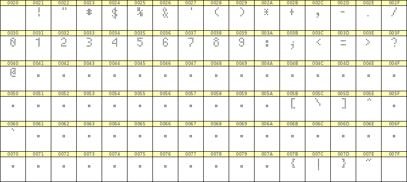4×7数字点阵字体 ddN47AA1187