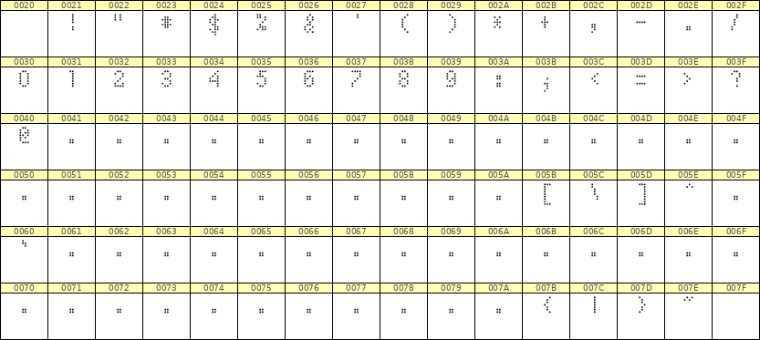 4×7数字点阵字体 ddN47AA1192