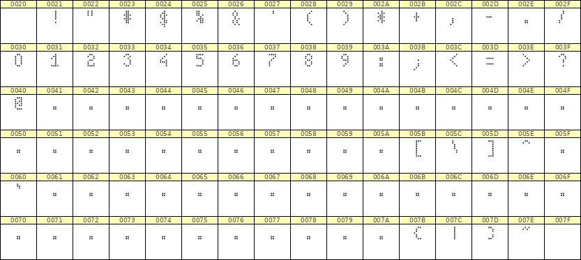 4×7数字点阵字体 ddN47AA1200