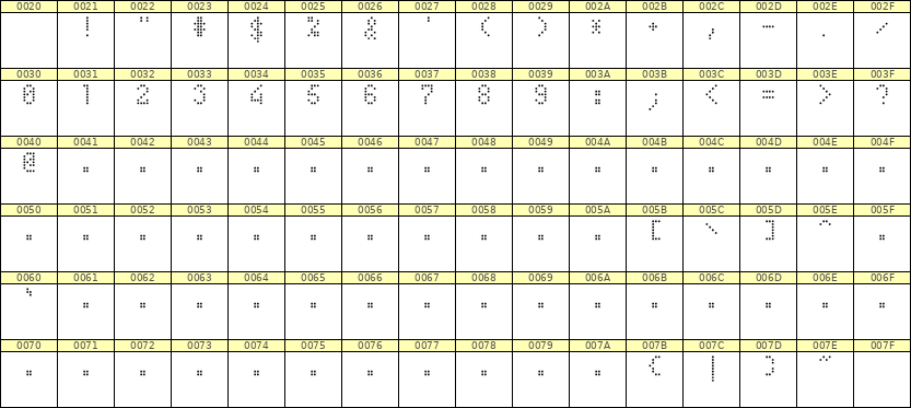 4×7数字点阵字体 ddN47AA1204