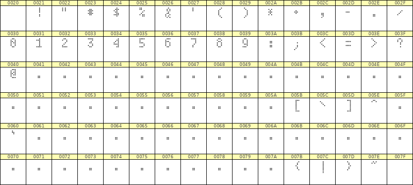 4×7数字点阵字体 ddN47AA1205