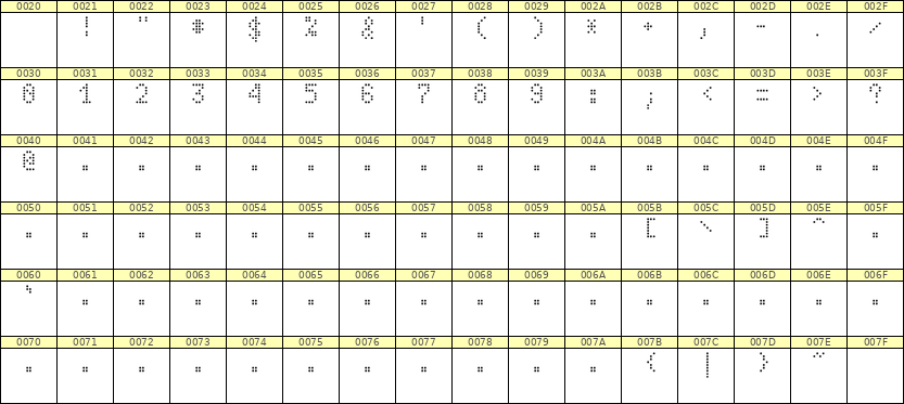 4×7数字点阵字体 ddN47AA1206