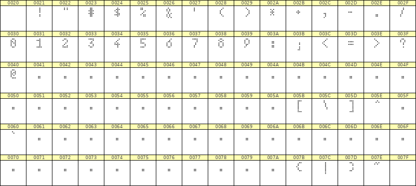 4×7数字点阵字体 ddN47AA1211
