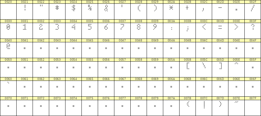 4×7数字点阵字体 ddN47AA1213