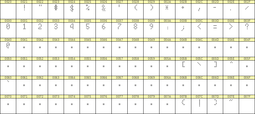 4×7数字点阵字体 ddN47AA1216