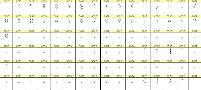 4×7数字点阵字体 ddN47AA1217