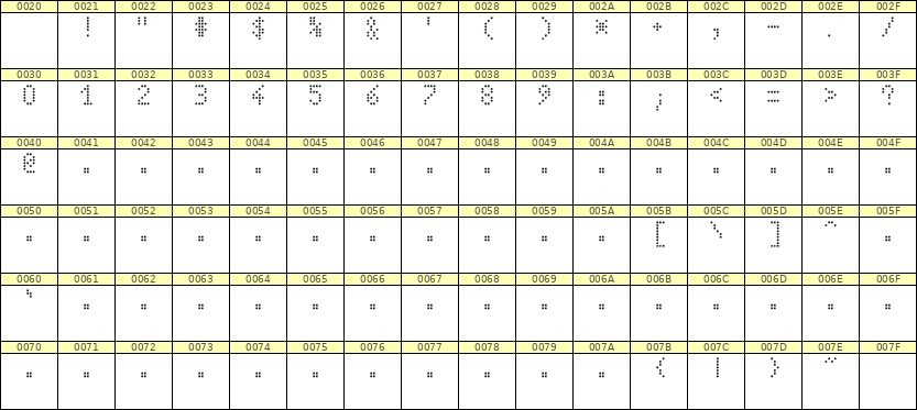 4×7数字点阵字体 ddN47AA1225