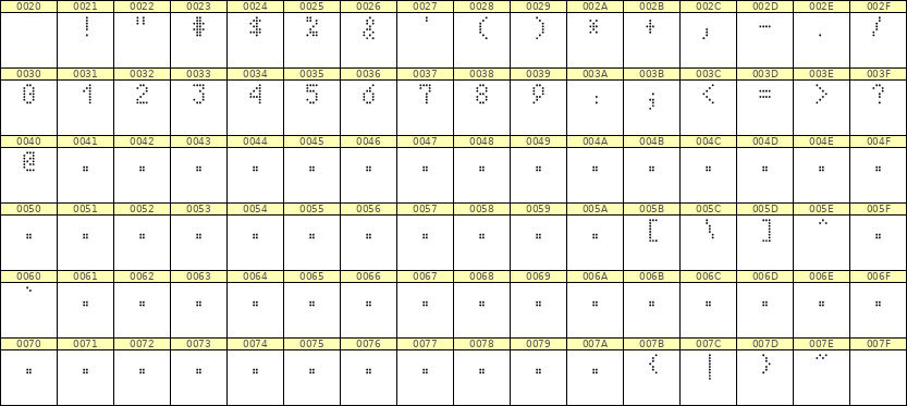 4×7数字点阵字体 ddN47AA1226