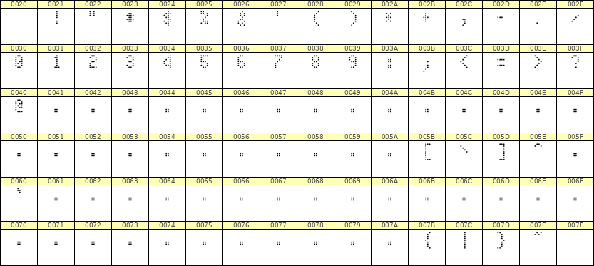 4×7数字点阵字体 ddN47AA1229